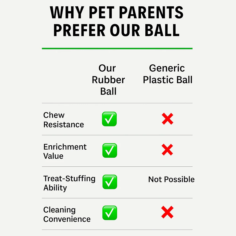 Talking Dog Club Pop Hollow Elastic Interactive Busy Ball Toy for Dogs (Green) - Image 7