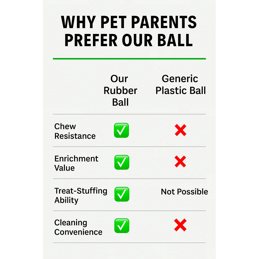Talking Dog Club Pop Hollow Elastic Interactive Busy Ball Toy for Dogs (Green) - Image 8