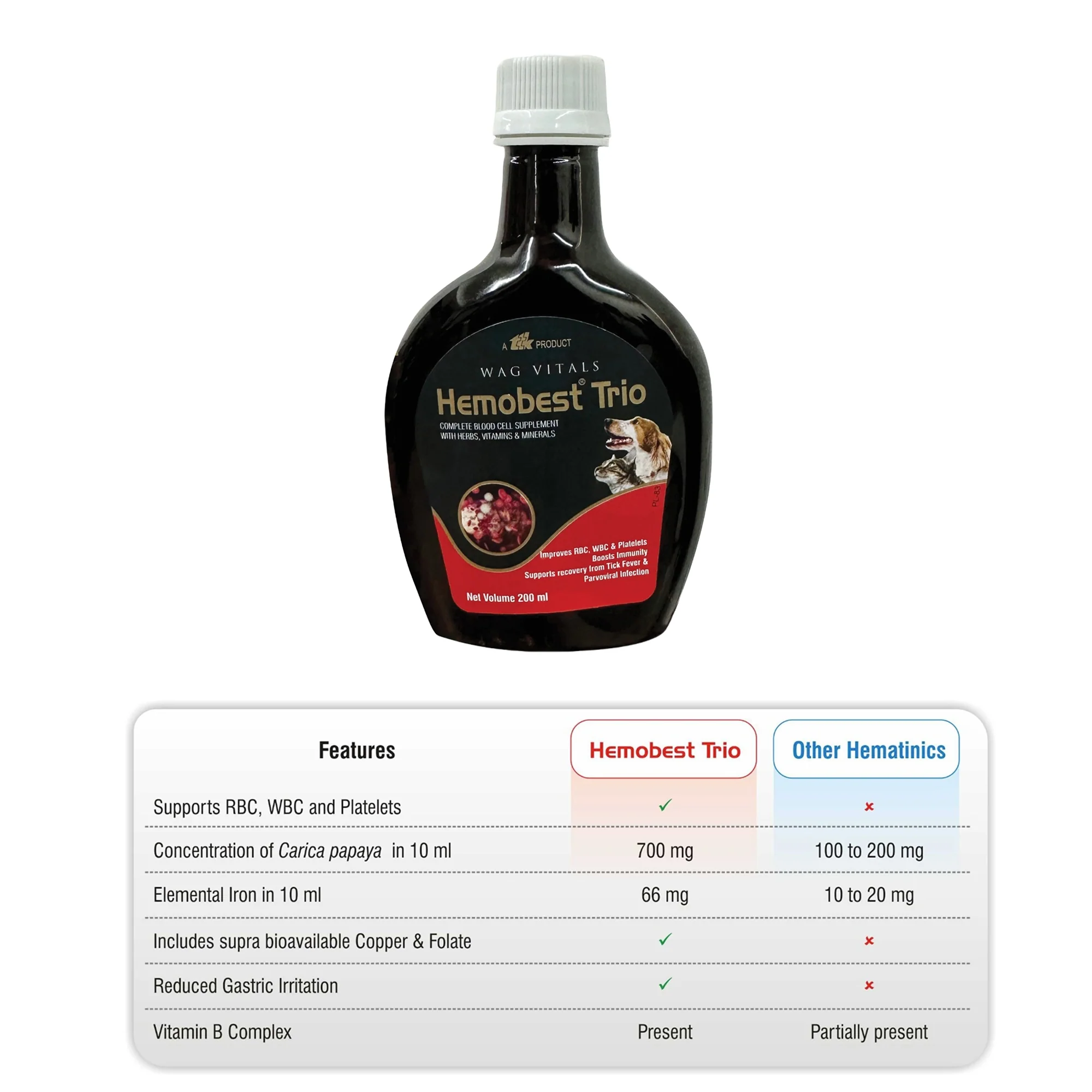 TTK Hemobest Trio RBC WBC and Platelets Enhancer for Dogs and Cats - Image 4