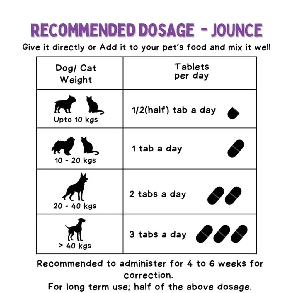 Unleash Wellness Jounce Hip and Joint Support Chews for Dogs and Cats - Image 7