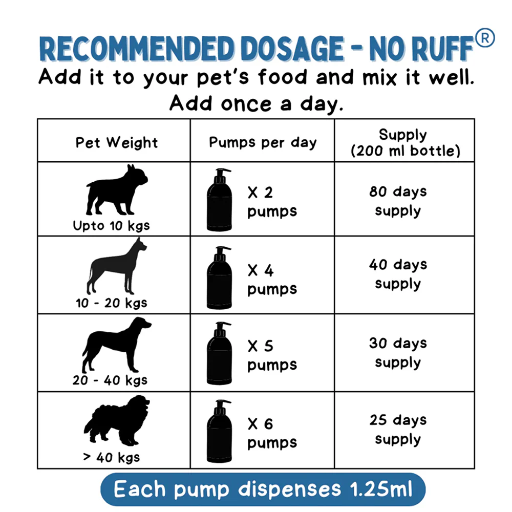 Unleash Wellness No Ruff for Healthy Skin and Shiny Coat Supplements for Dogs and Cats - Image 3