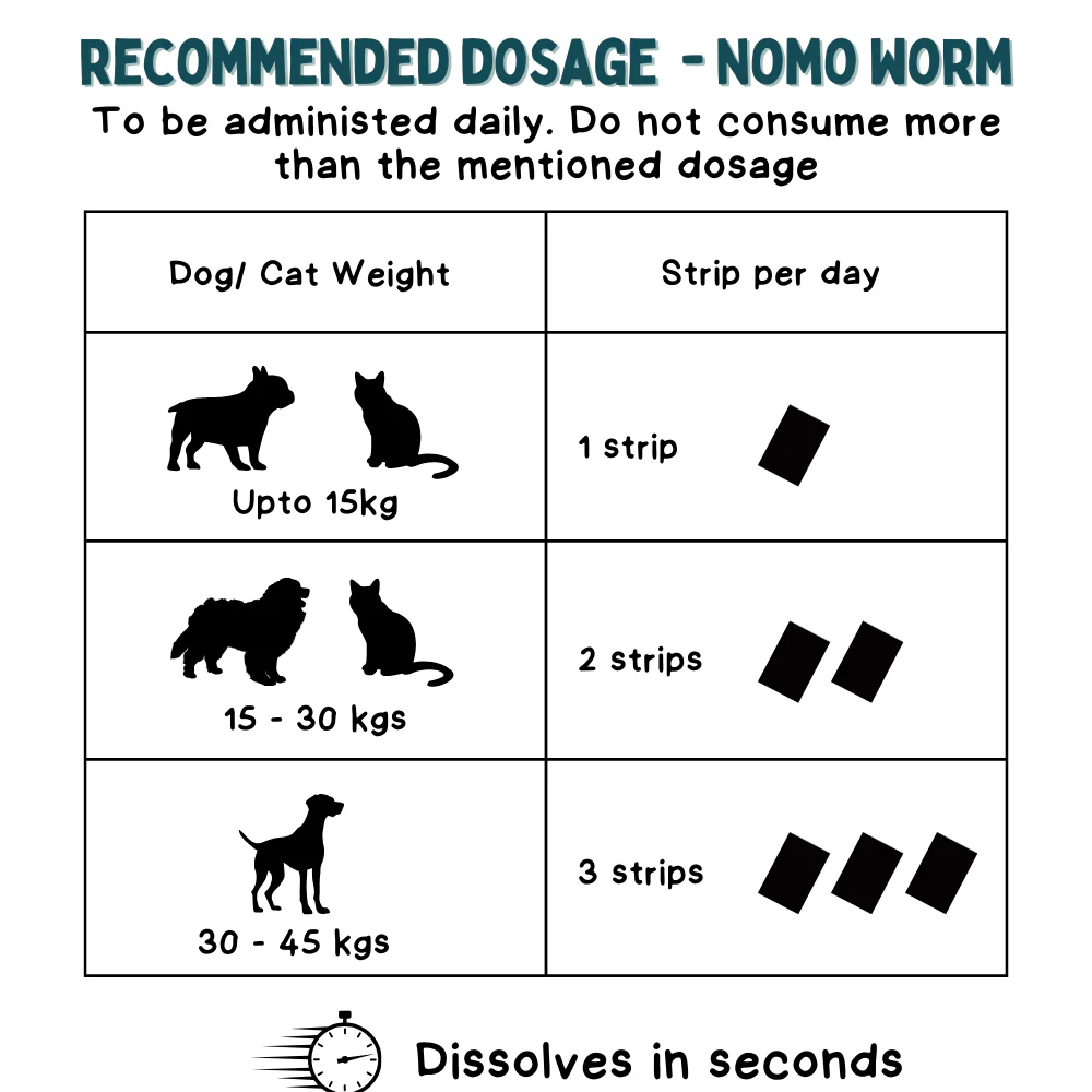 Unleash Wellness NoMo Worm Natural Deworming Strips for Dogs and Cats - Image 10
