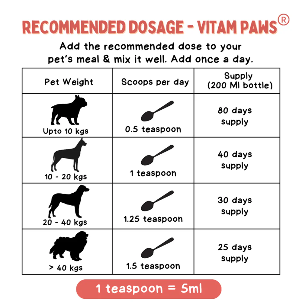 Unleash Wellness Vitam Paws Multivitamin Supplement for Dogs and Cats - Image 3
