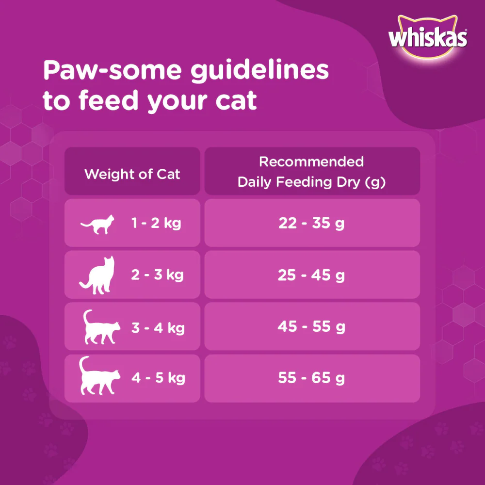 Whiskas Chicken, Ocean Fish and Tuna Flavour Adult Cat Dry Food Combo - Image 14