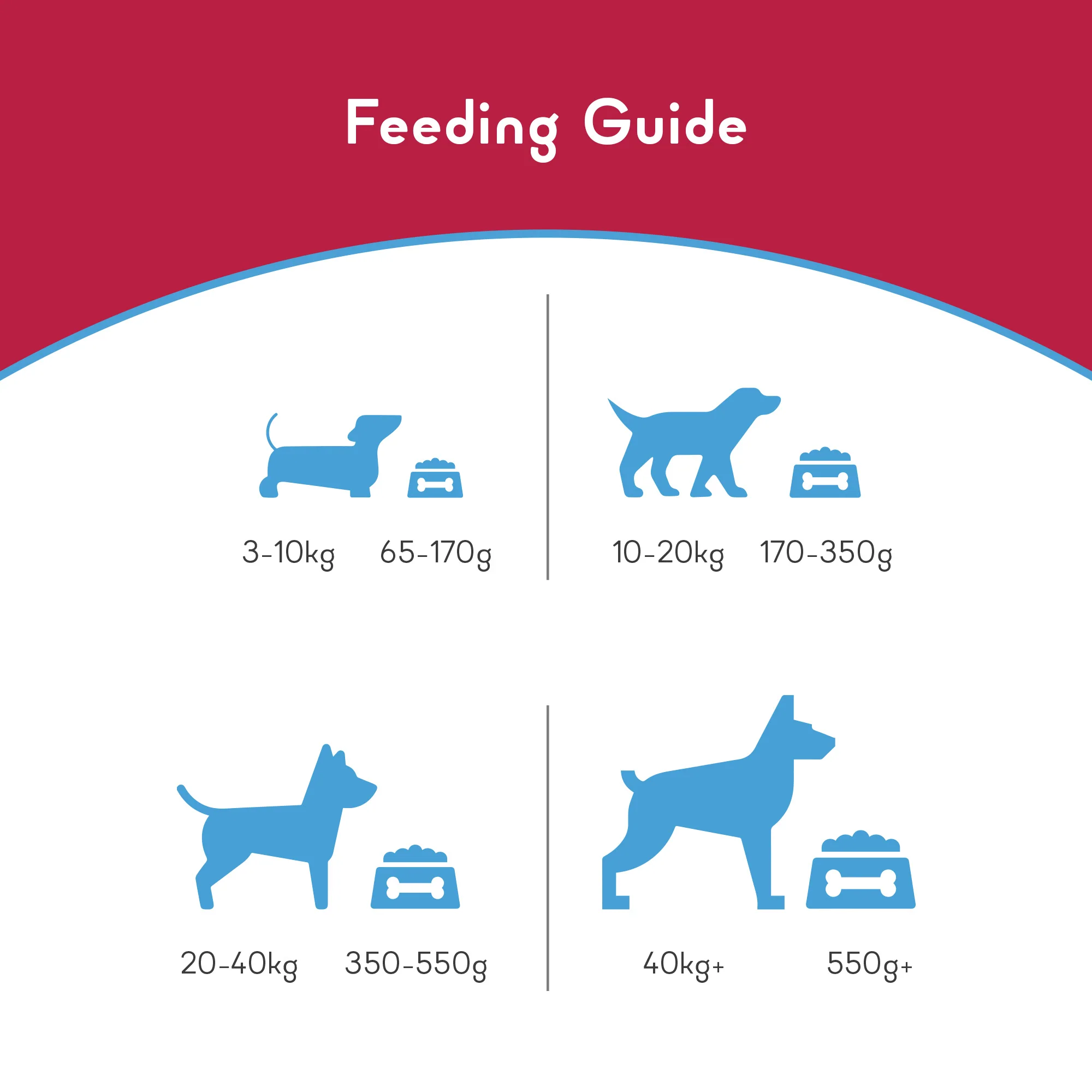 Yummytails Chicken and Fish Premium Adult Medium and Large Dog Dry Food - Image 11